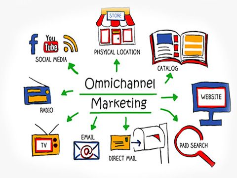 Omni Channel là gì? - Mô hình tăng doanh thu trực tuyến theo cấp ...