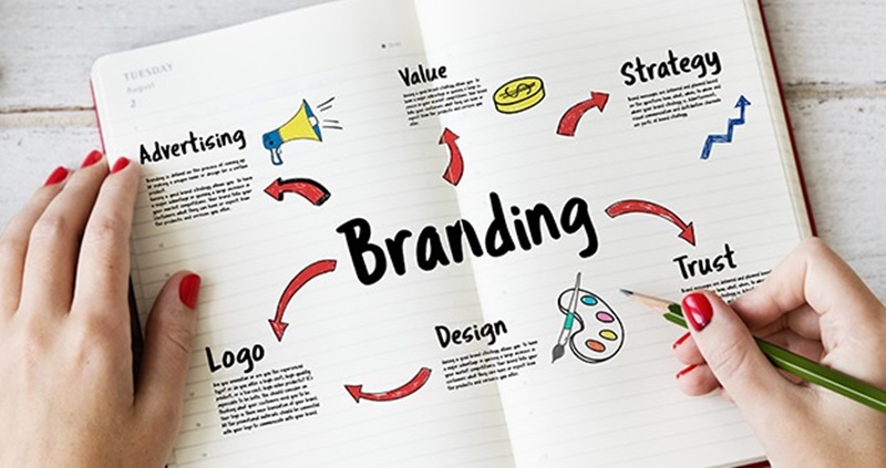 Branding Marketing là gì? Xây dựng Branding Marketing như thế nào?