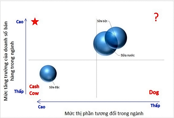 Mô Hình Kinh Doanh Canvas  Chìa Khóa Thành Công Cho Các Nhà Khởi Nghiệp